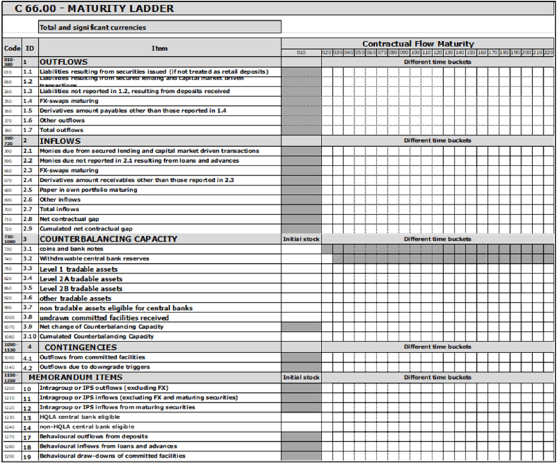 Figur Maturity ladder