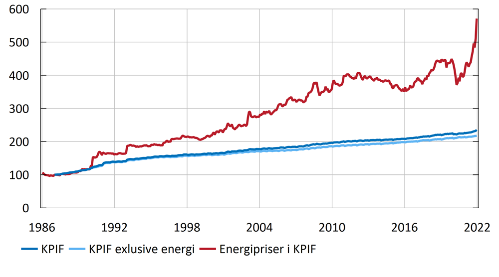 Diagram 1. KPIF, KPIF exklusive energi och energipriser i KPIF i nivå