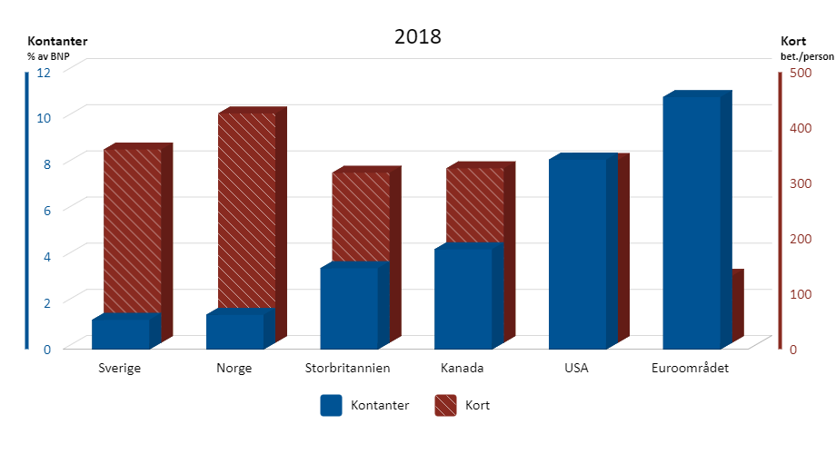 Diagram Så betalar svenskarna