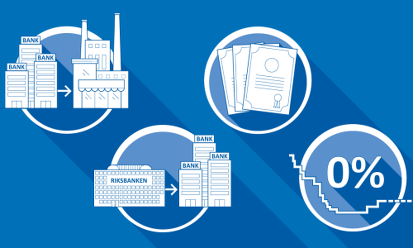 Illustration The Riksbank’s measures September 2020