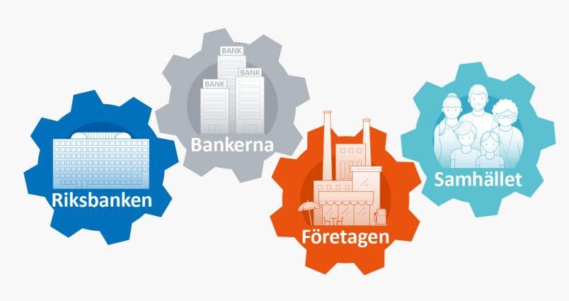 Illustration som beskriver Riksbankens åtgärder med anledning av coronapandemin.