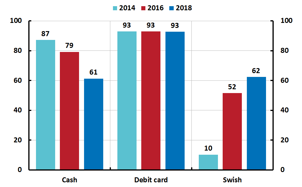 swish payment app swish payment app
