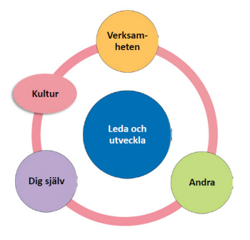 Riksbankens ledarskapsmodell