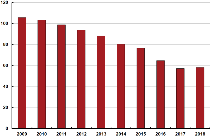 Statistics On Notes And Coins Sveriges Riksbank - 