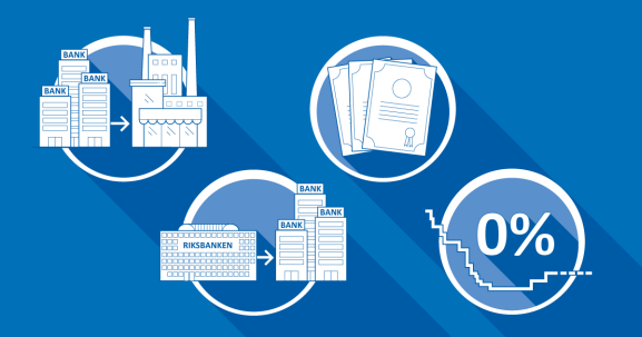 Illustration The Riksbank’s measures September 2020