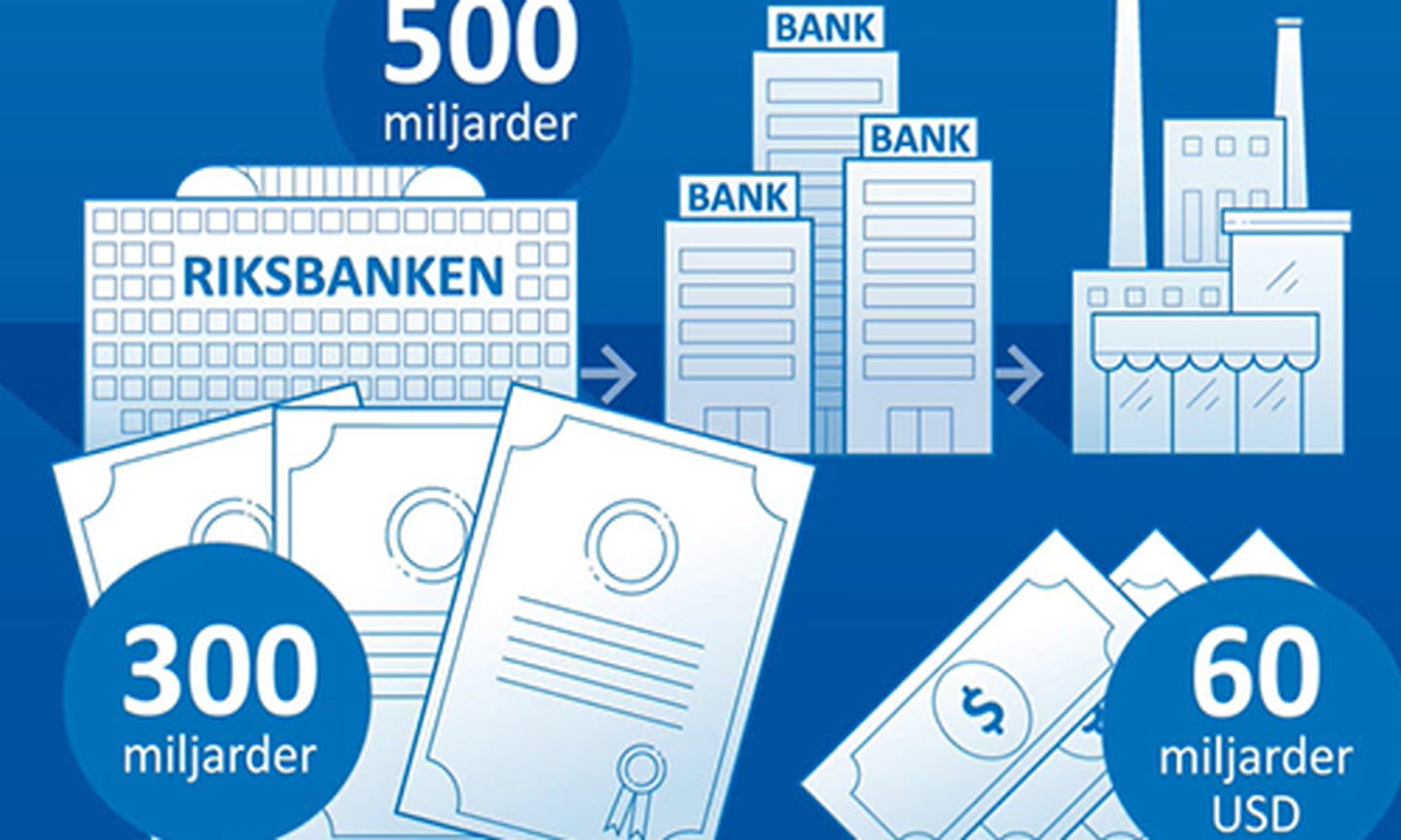 Illustration till explainer om penningpolitiskt besked april 2020