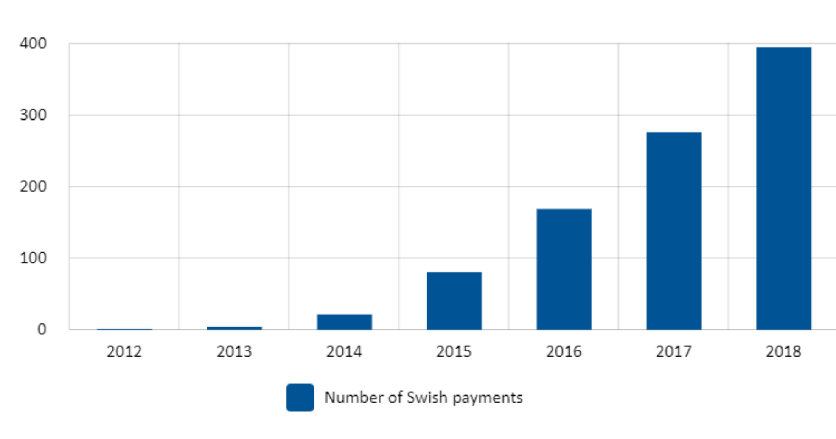 swish payment sweden swish payment sweden