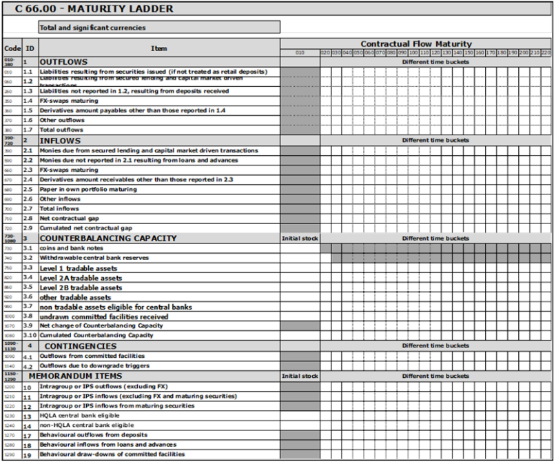 Figur Maturity ladder