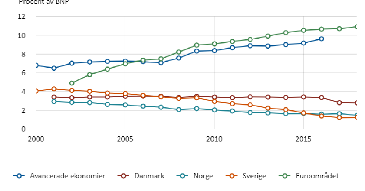 www.riksbank.se